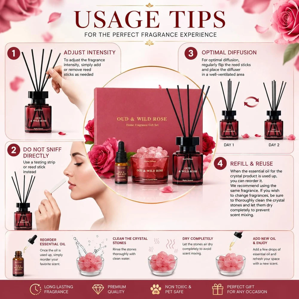 Oud and Wild Rose Fragrance Set